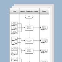 Thumbnail for Capacity Management Process Template, Document and Guide - itQMS