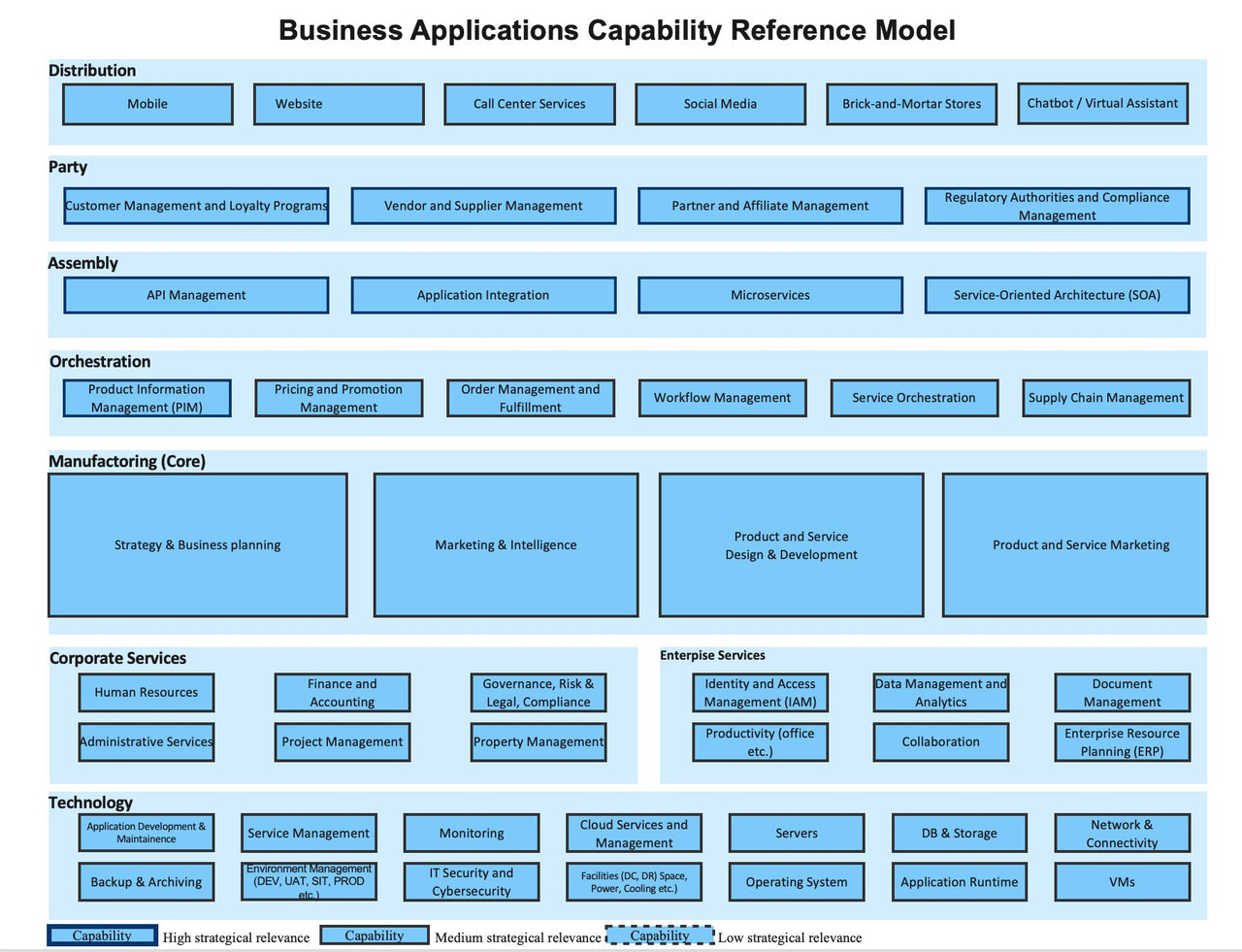 Cloud Migration Strategy Toolkit - itQMS