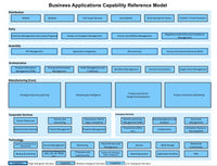 Thumbnail for Cloud Migration Strategy Toolkit - itQMS