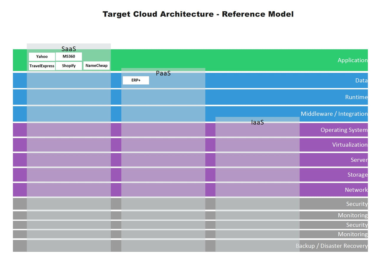 Cloud Migration Strategy Toolkit - itQMS