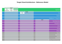 Thumbnail for Cloud Migration Strategy Toolkit - itQMS