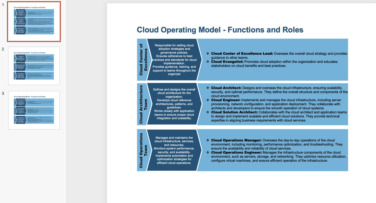 Cloud Migration Strategy Toolkit - itQMS