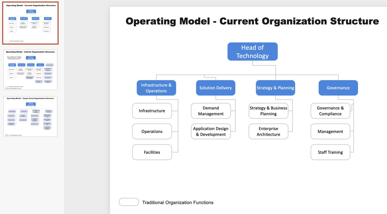 Cloud Migration Strategy Toolkit - itQMS