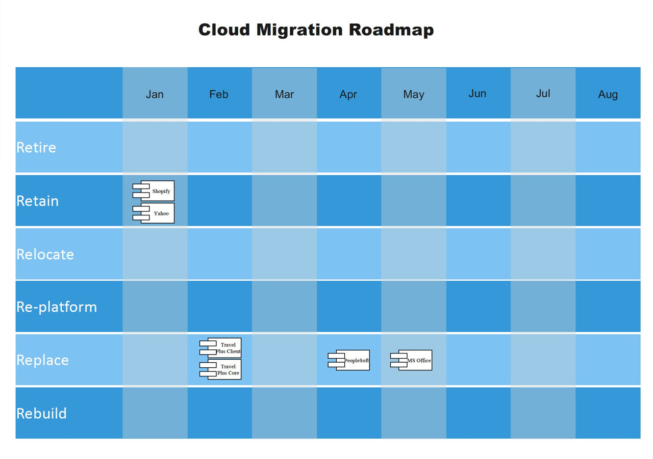 Cloud Migration Strategy Toolkit - itQMS