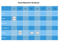 Thumbnail for Cloud Migration Strategy Toolkit - itQMS