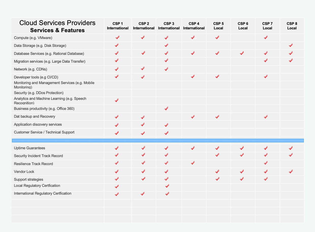 Cloud Migration Strategy Toolkit - itQMS