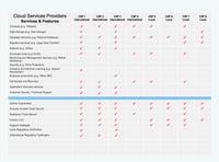 Thumbnail for Cloud Migration Strategy Toolkit - itQMS