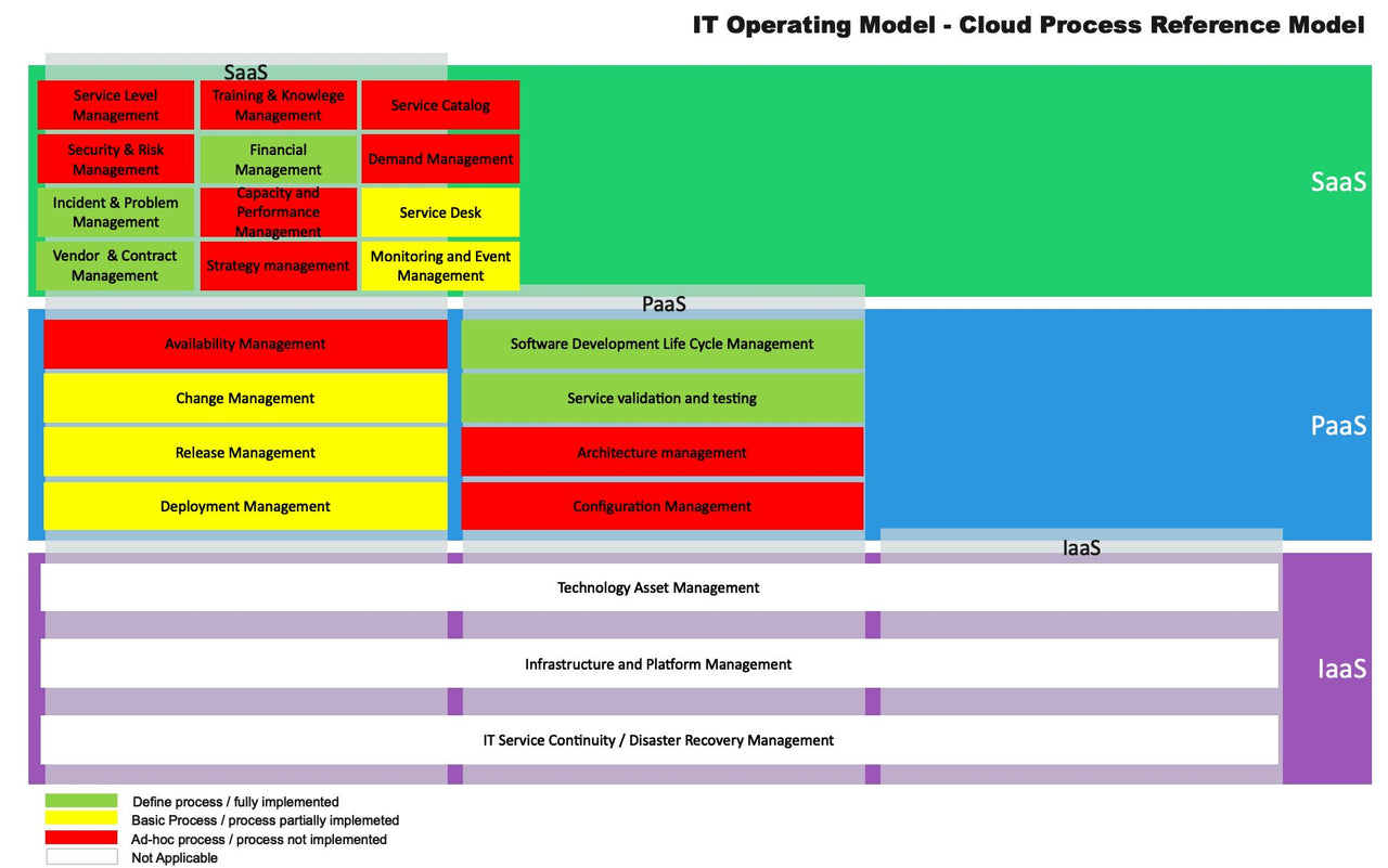 Cloud Migration Strategy Toolkit - itQMS