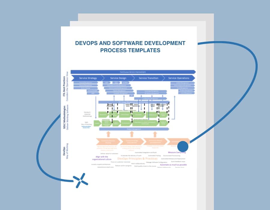 DevOps and Software Development Process Templates - itQMS - Begin Your Cloud Migration Journey