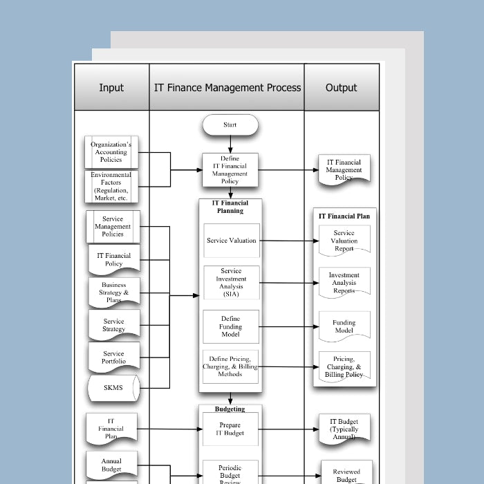 Financial Management for IT Services Process Template, Document and Guide - itQMS