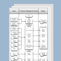 Thumbnail for Financial Management for IT Services Process Template, Document and Guide - itQMS