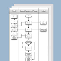 Incident Managment Process Template, Document and Guide - itQMS