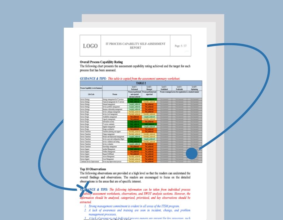 IT Process Maturity - Capability Self Assessment Toolkit - Covers 25 Essential IT Processes - itQMS