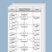 Release and Deployment Management Process Template, Document and Guide - itQMS