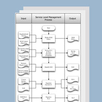 Service Level Management Process Template, Document and Guide - itQMS