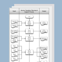 Thumbnail for Service Transition Planning and Support Process Template, Document and Guide - itQMS