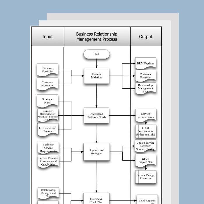 Business Relationship Management Process Template