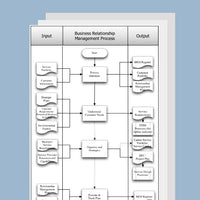 Business Relationship Management Process Template