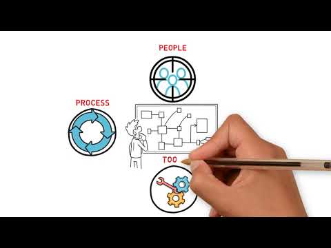 IT Process Maturity Assessment and IT Process Implementation Kits 