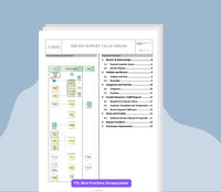 Service Support Value Stream Document Template (pdf) - IT - QMS.COM