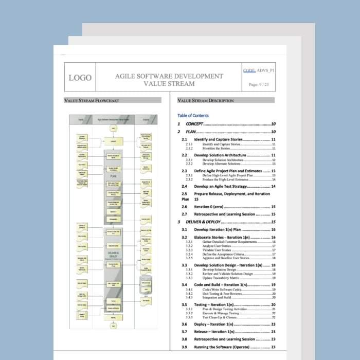 Agile Software Development Value Stream - itQMS