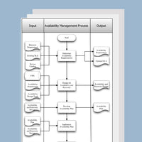 Thumbnail for Availability Management Process Template, Document and Guide - itQMS