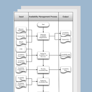 Availability Management Process Template, Document and Guide - itQMS