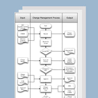 Thumbnail for Change Management & Change Evaluation Process Template, Document and Guide - itQMS