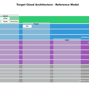 Cloud Migration Strategy Toolkit - itQMS