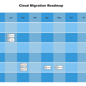 Cloud Migration Strategy Toolkit - itQMS