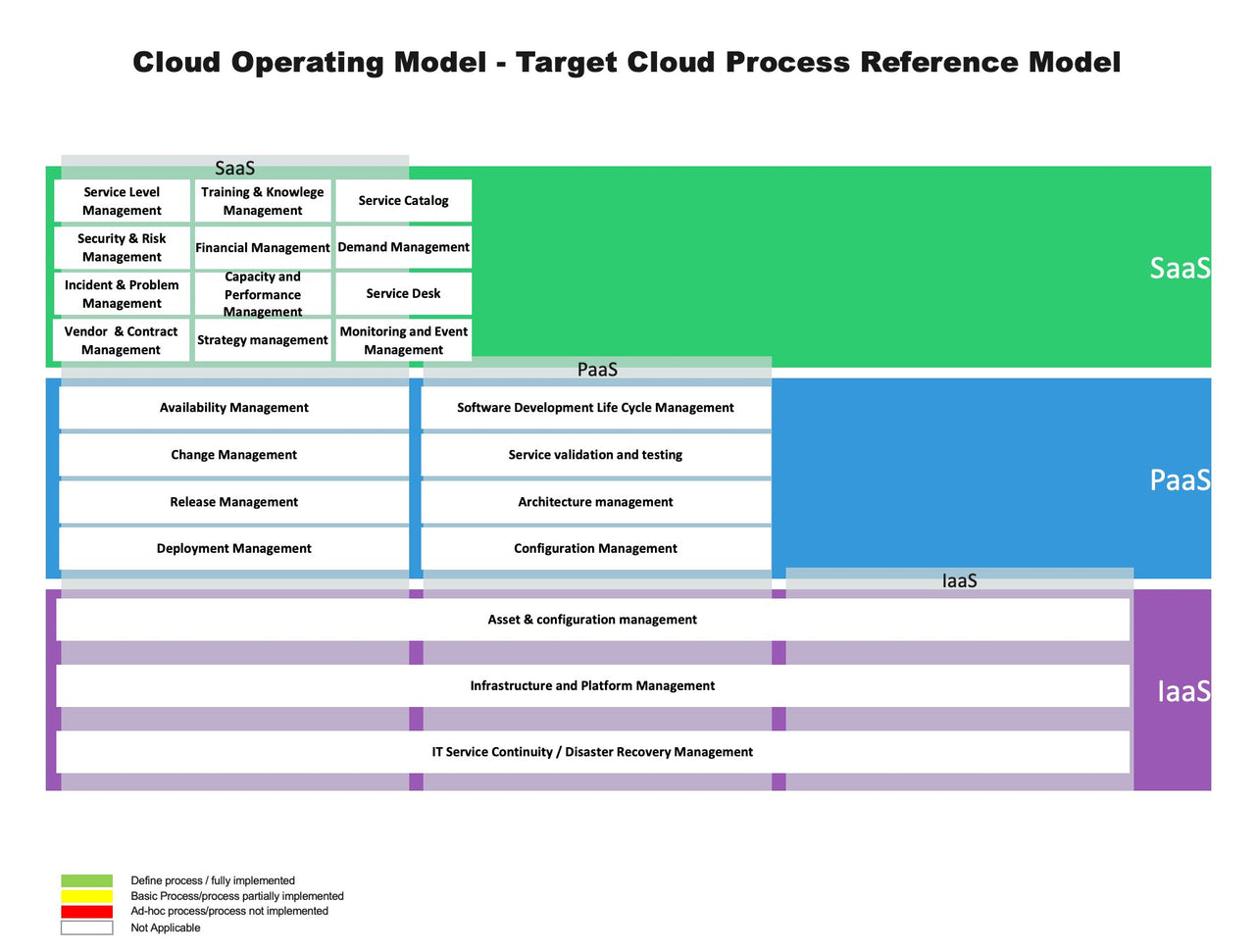Cloud Migration Strategy Toolkit - itQMS