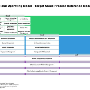Cloud Migration Strategy Toolkit - itQMS