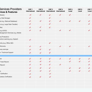 Cloud Migration Strategy Toolkit - itQMS
