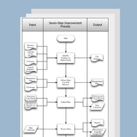 Thumbnail for Continual Service Improvement Process Template, Document and Guide - itQMS