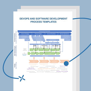 DevOps and Software Development Process Templates - itQMS - Begin Your Cloud Migration Journey