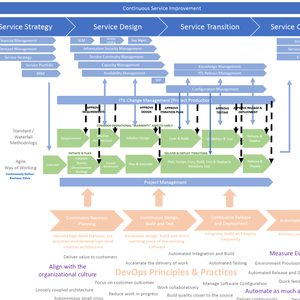 DevOps and Software Development Process Templates - itQMS - Begin Your Cloud Migration Journey