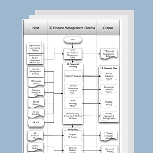 Financial Management for IT Services Process Template, Document and Guide - itQMS