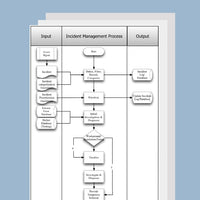 Thumbnail for Incident Management Process Template, Document and Guide(pdf) - itQMS