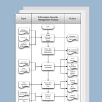 Information Security Management Process Template, Document and Guide - itQMS