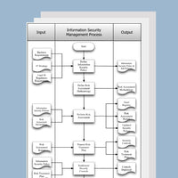 Thumbnail for Information Security Management Process Template, Document and Guide - itQMS
