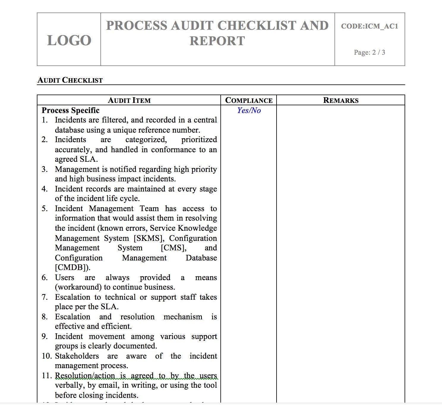 IT Process Implementation Kits - Full Set Covers 25 Essential IT Processes - itQMS