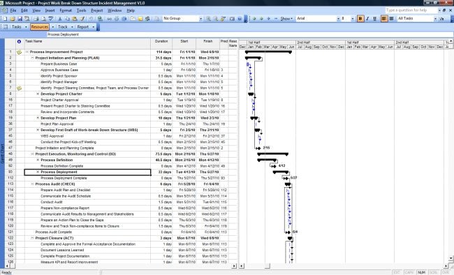 IT Process Implementation Kits - Full Set Covers 25 Essential IT Processes - itQMS