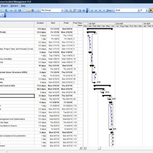 IT Process Implementation Kits - Full Set Covers 25 Essential IT Processes - itQMS