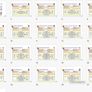 IT Process Implementation Kits - Full Set Covers 25 Essential IT Processes - itQMS
