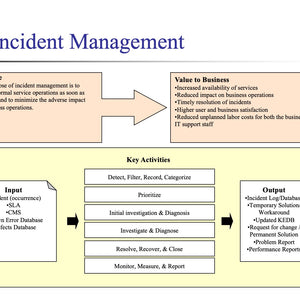 IT Process Implementation Kits - Full Set Covers 25 Essential IT Processes - itQMS