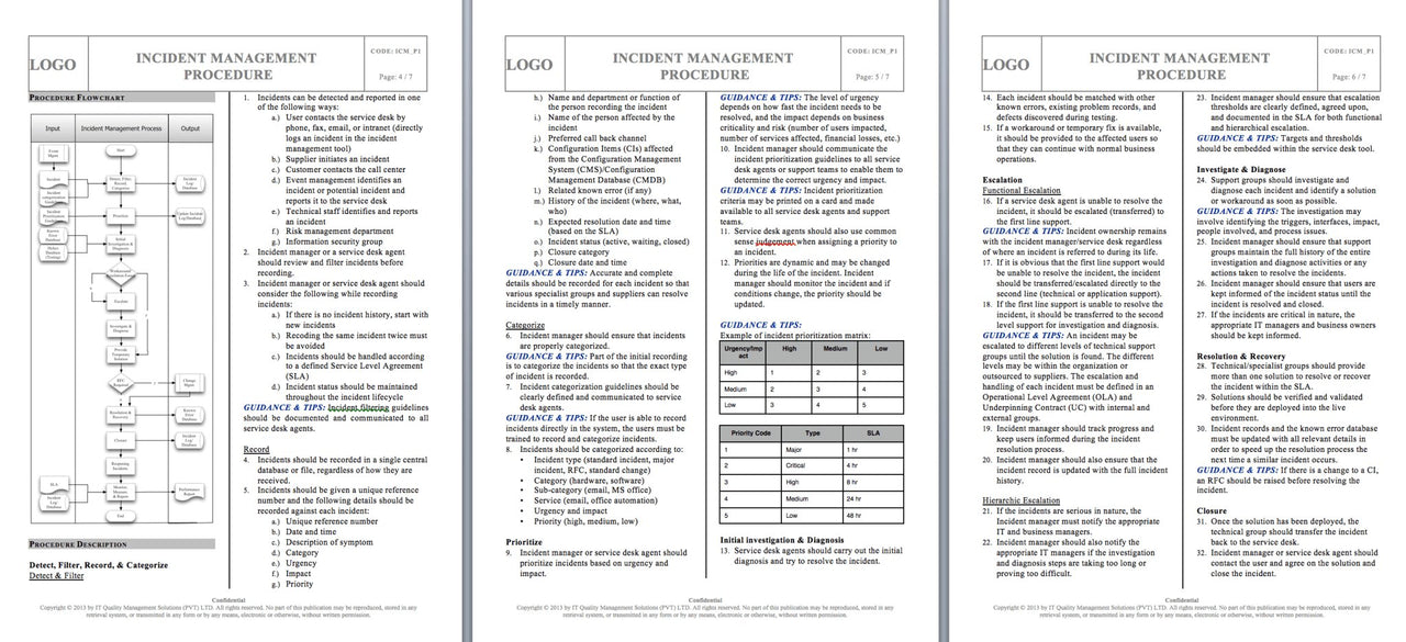 IT Process Implementation Kits - Full Set Covers 25 Essential IT Processes - itQMS