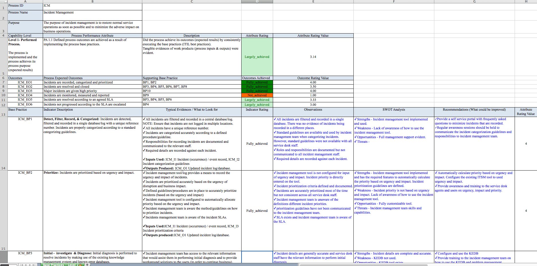 IT Process Maturity - Capability Self Assessment Toolkit - Covers 25 Essential IT Processes - itQMS