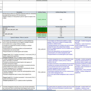 IT Process Maturity - Capability Self Assessment Toolkit - Covers 25 Essential IT Processes - itQMS