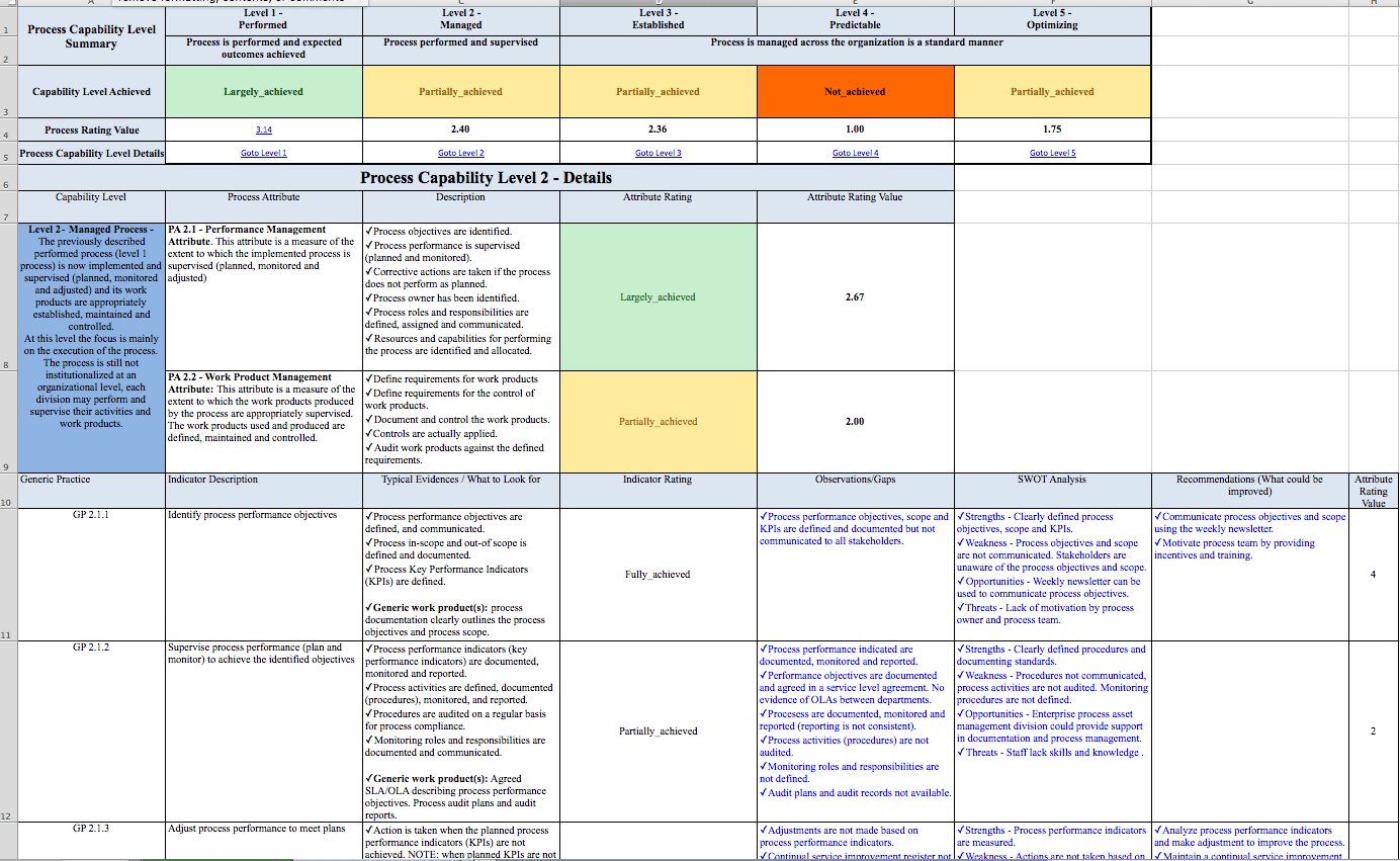 IT Process Maturity - Capability Self Assessment Toolkit - Covers 25 Essential IT Processes - itQMS