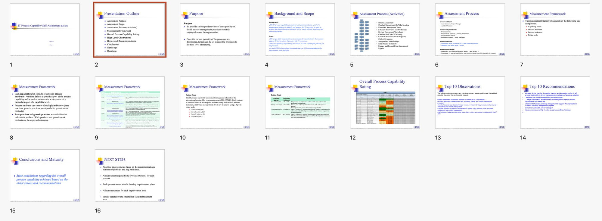 IT Process Maturity - Capability Self Assessment Toolkit - Covers 25 Essential IT Processes - itQMS